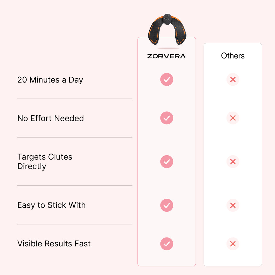 Zorvera™ BootyTrainer